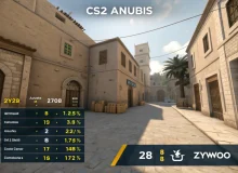 Статистика ZywOo на Anubis в CS2 и эффективность по ролям