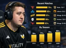 KAST ZywOo в CS2 в матчах и по сезонам