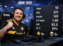 Выступление ZywOo на IEM 2026: статистика по матчам и ключевые даты